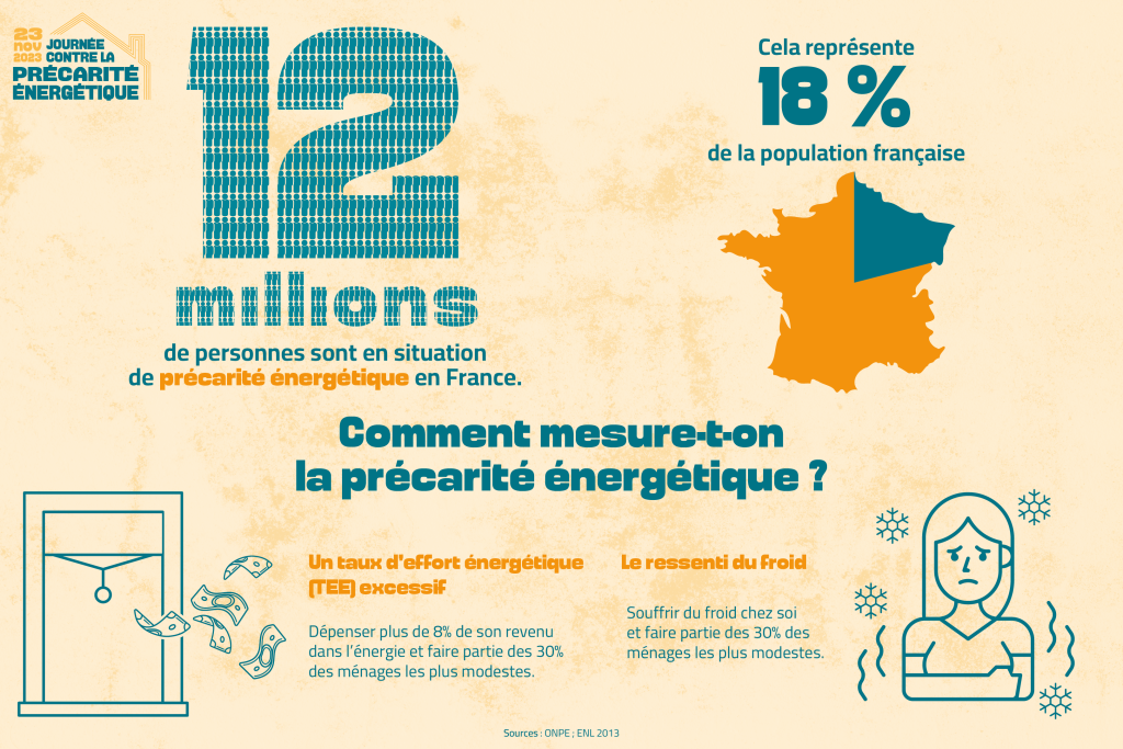 Infographie JCPE mesure precarite energetique